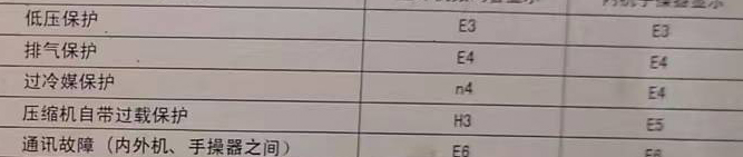 雁峰空调电话在哪里找